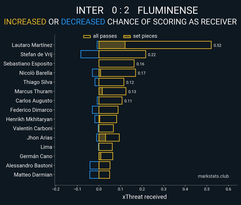 Image from markstats.club
