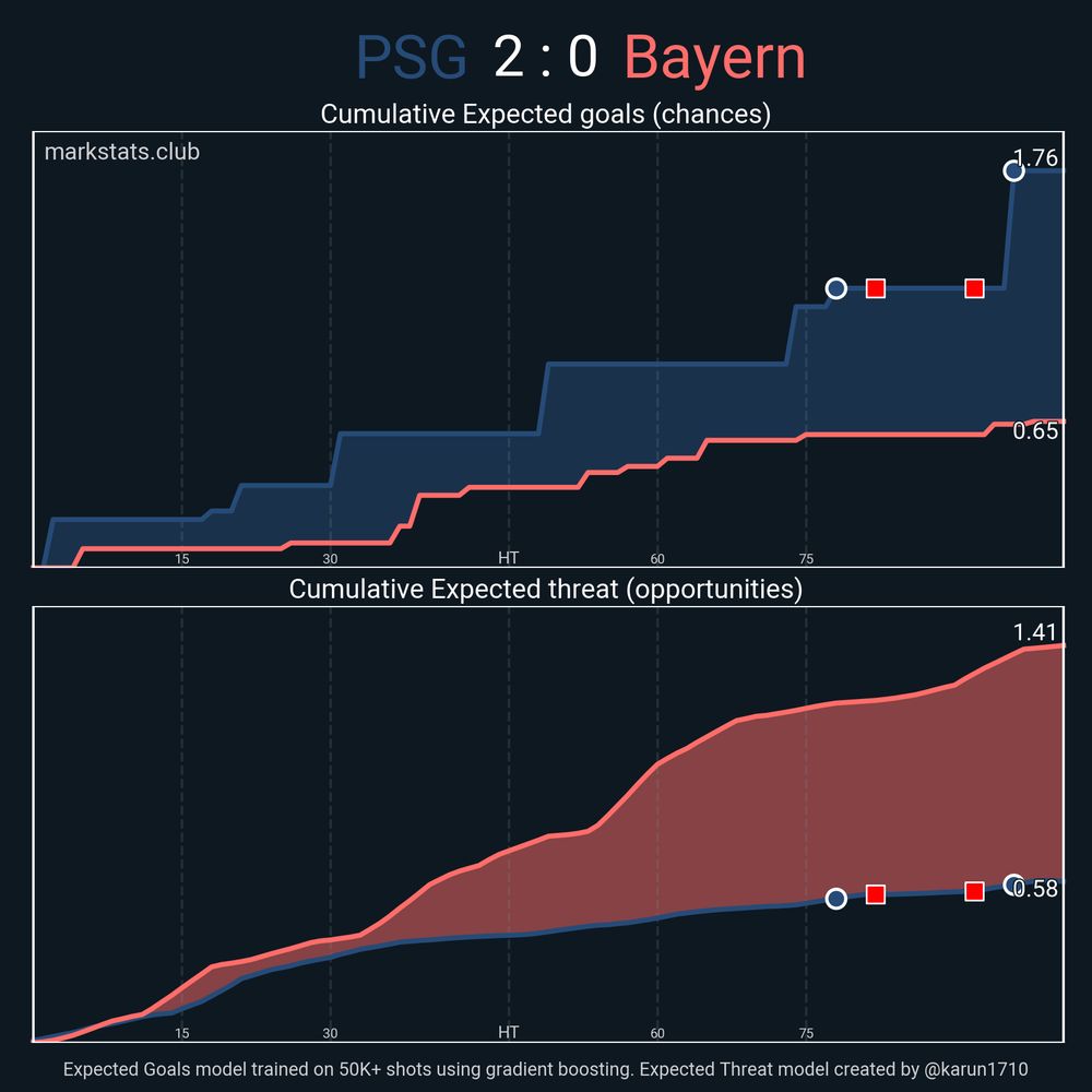 Image from markstats.club