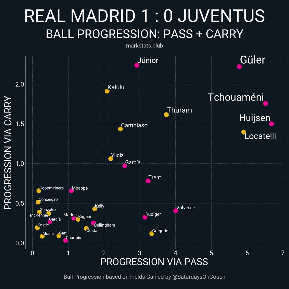 Image from markstats.club
