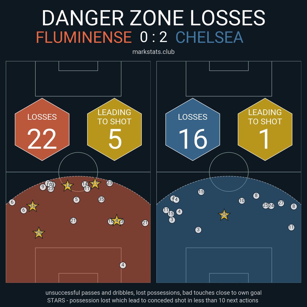 Image from markstats.club