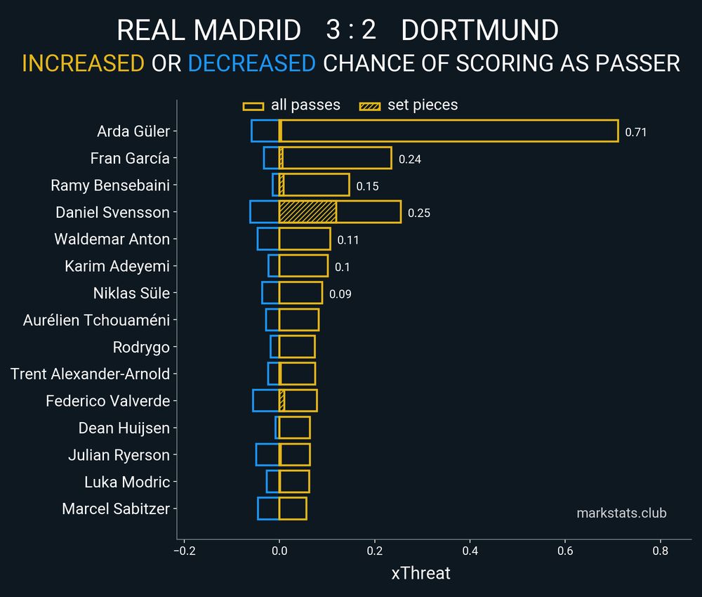 Image from markstats.club
