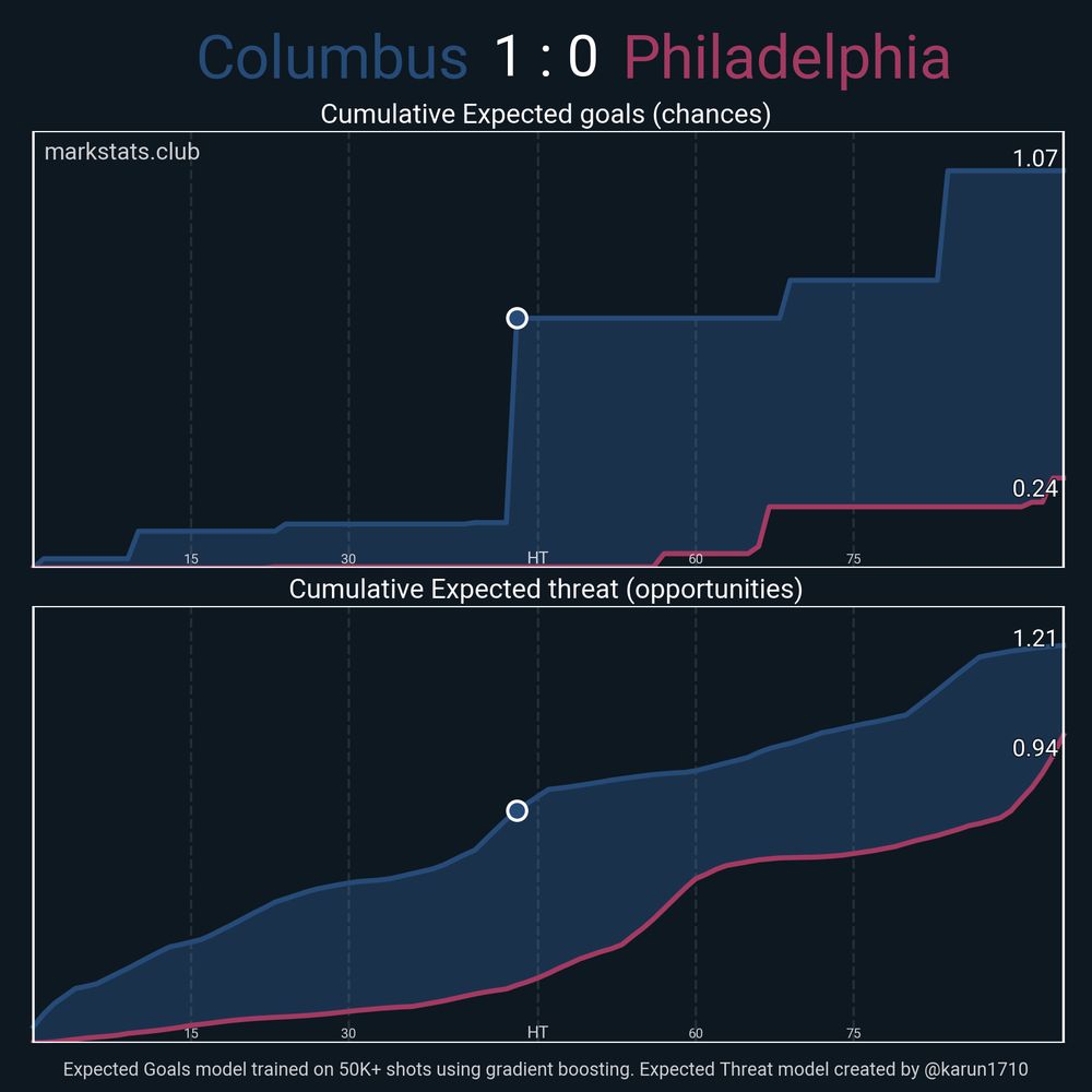 Image from markstats.club