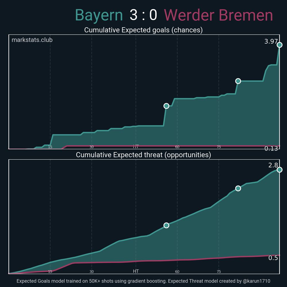Image from markstats.club