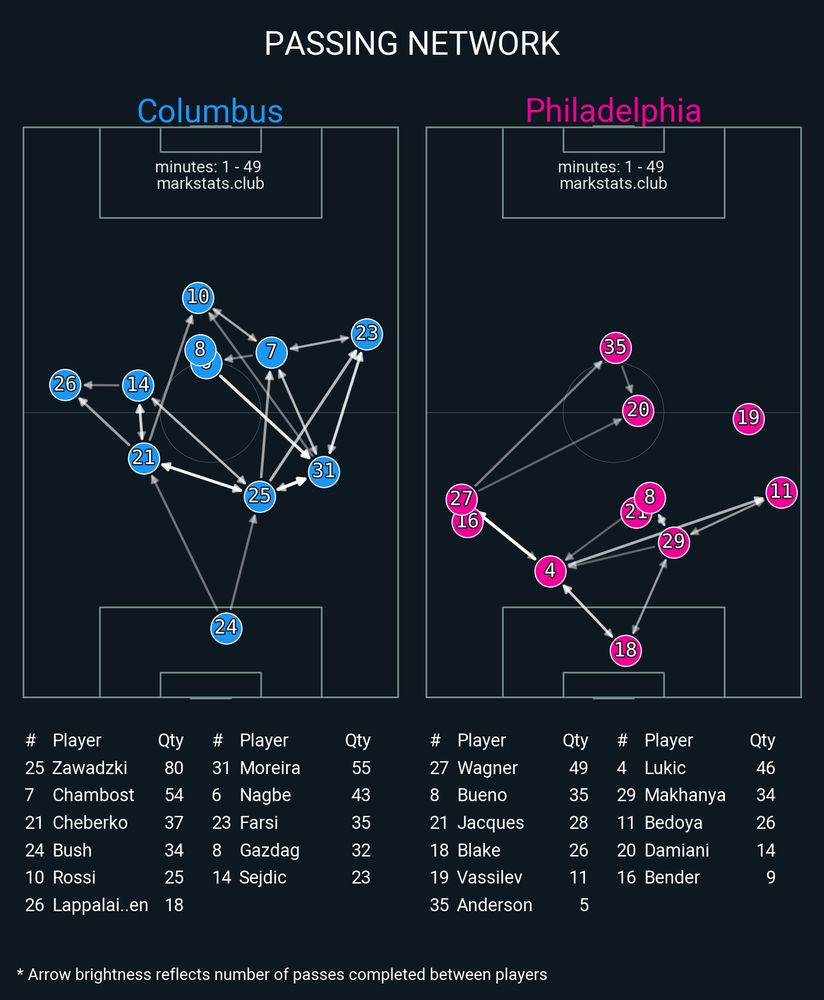 Image from markstats.club