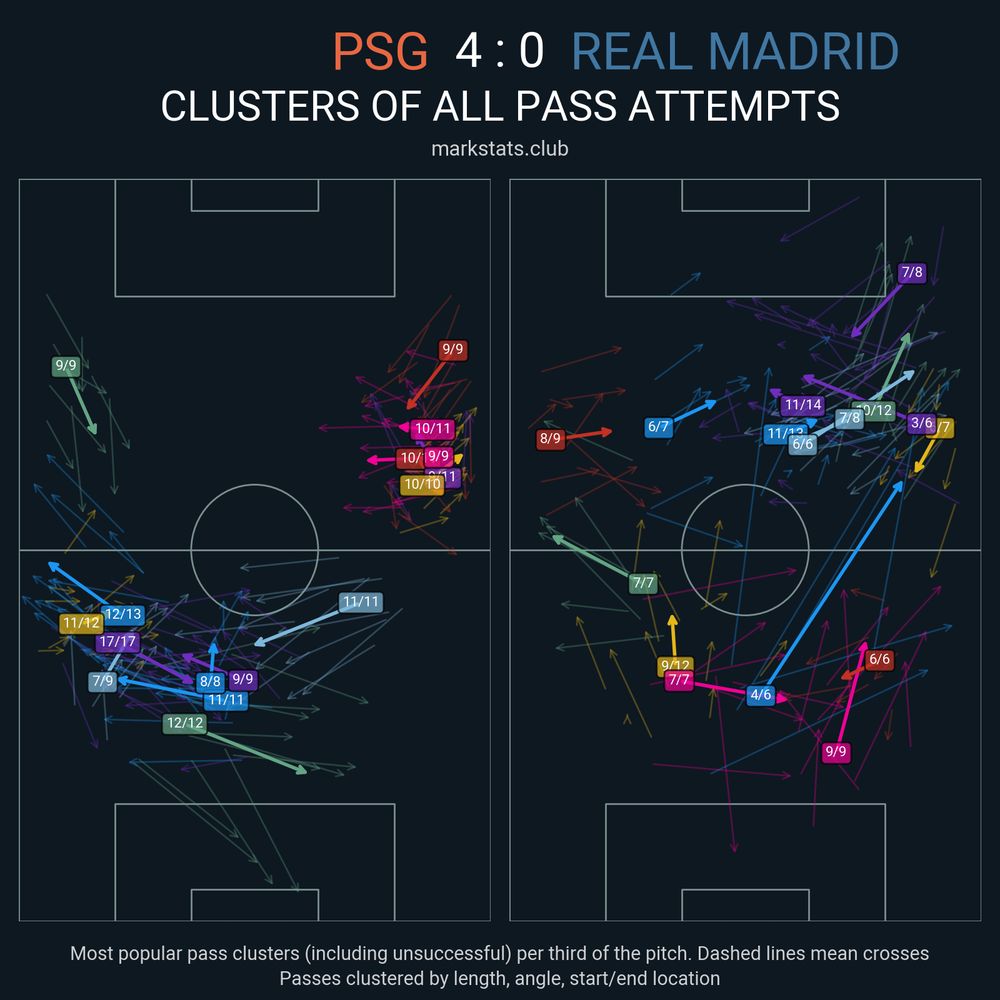 Image from markstats.club