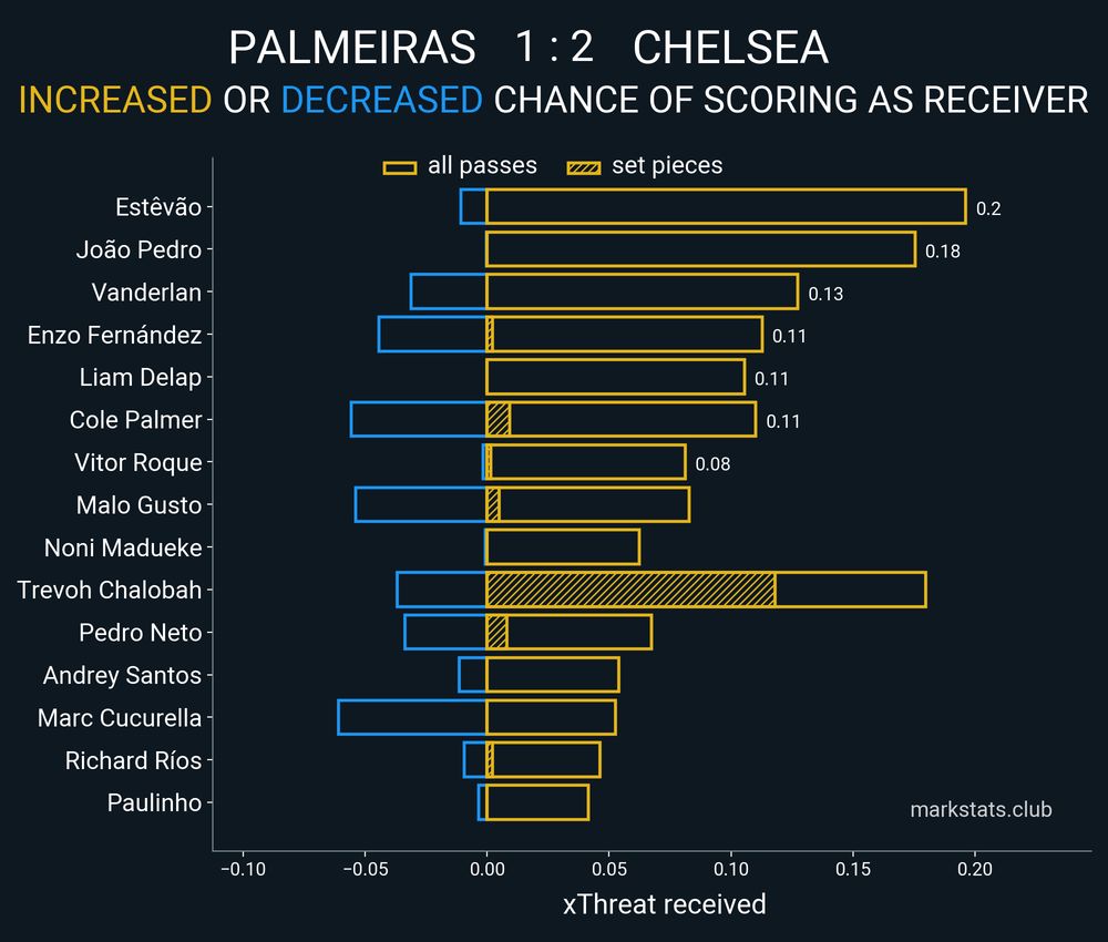 Image from markstats.club