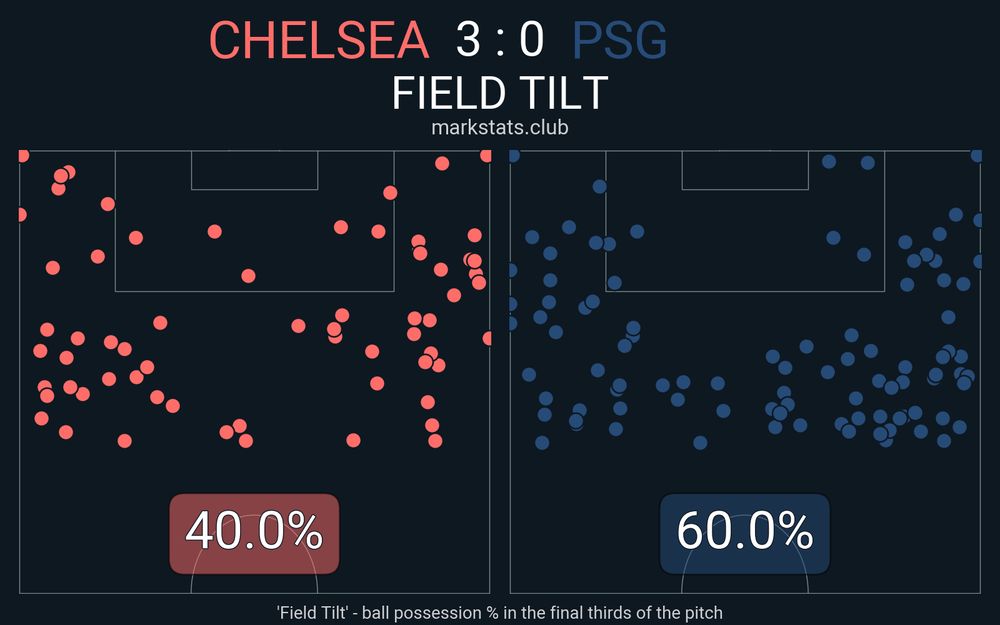 Image from markstats.club