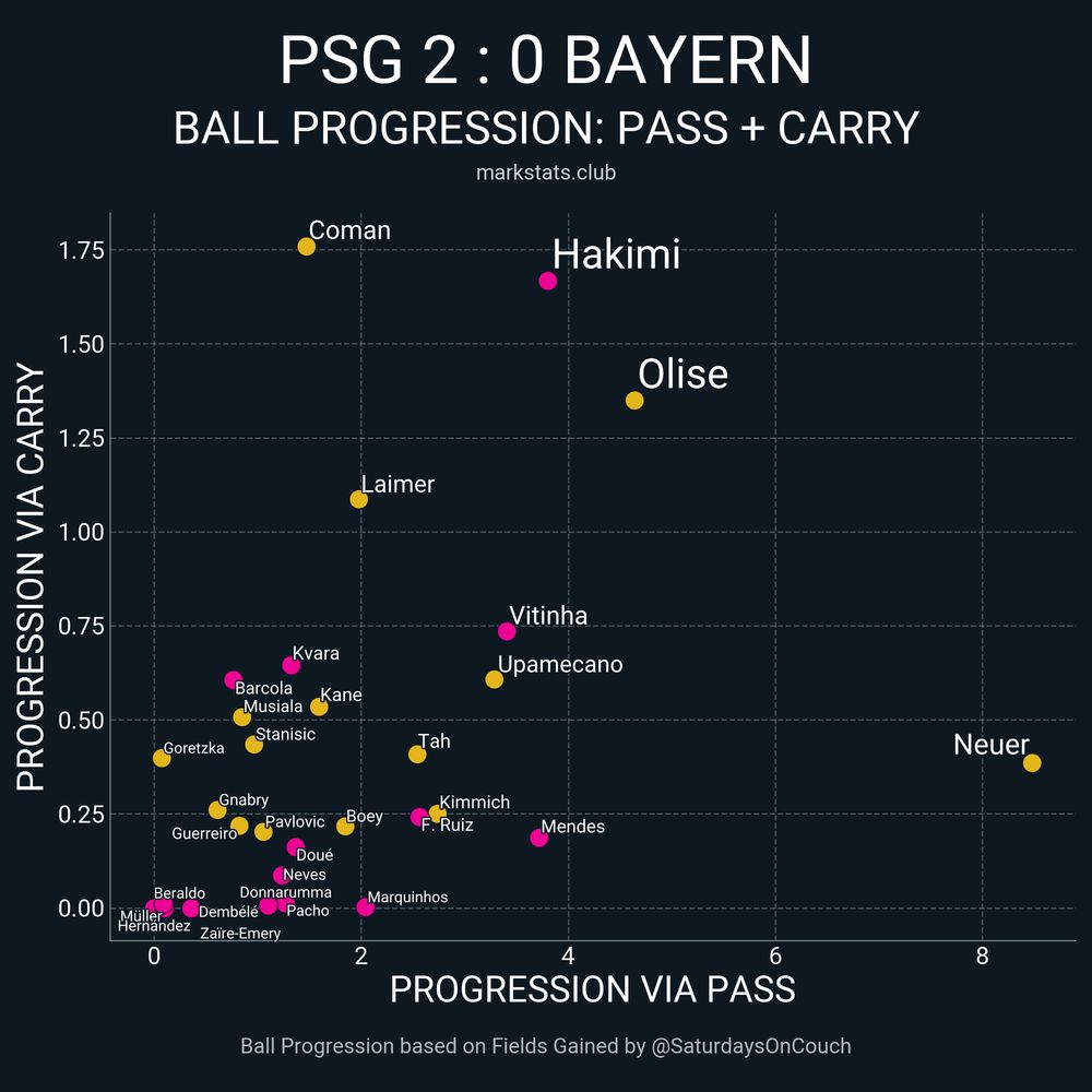 Image from markstats.club
