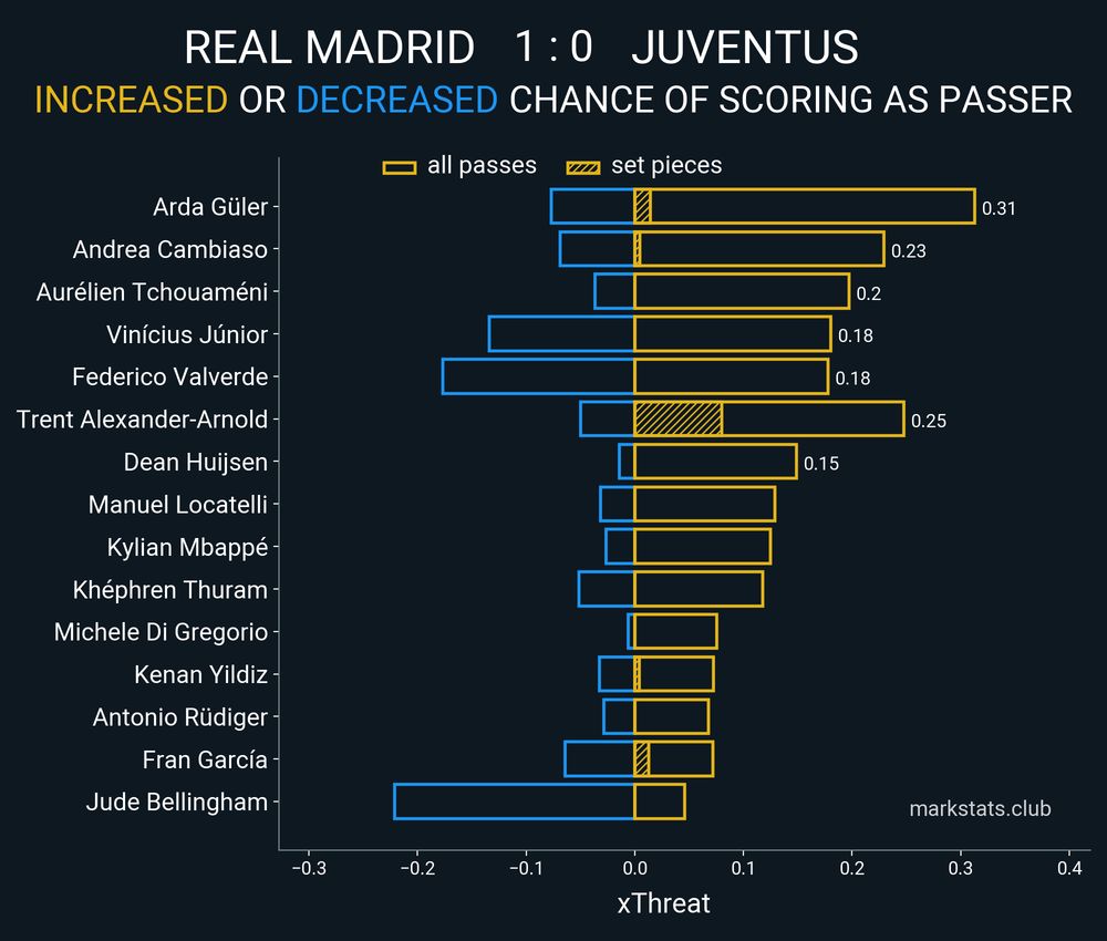 Image from markstats.club