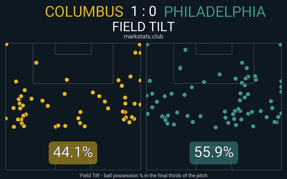 Image from markstats.club