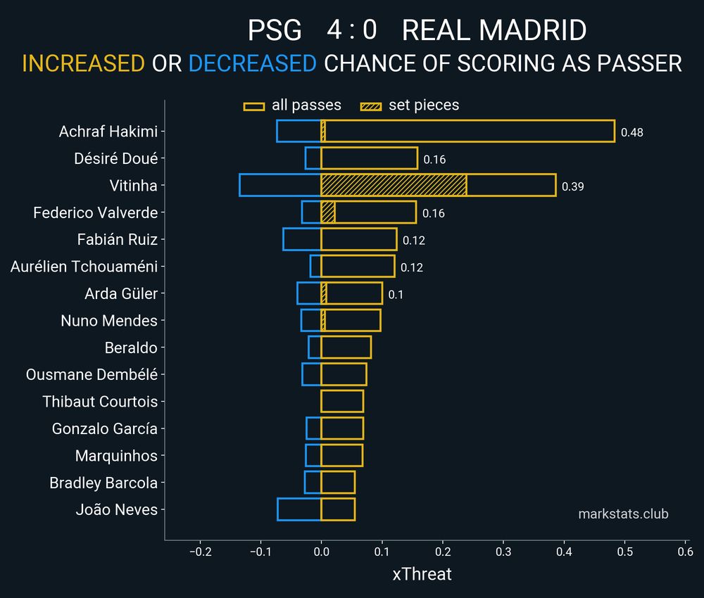 Image from markstats.club