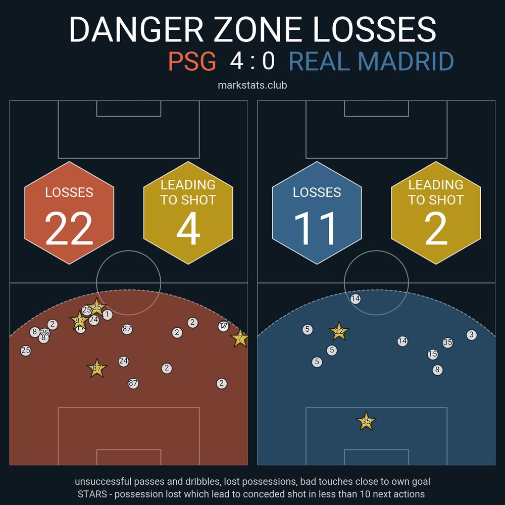 Image from markstats.club