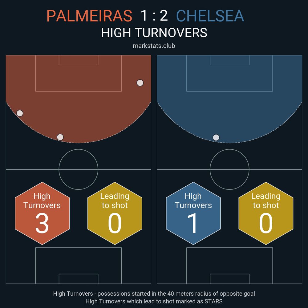 Image from markstats.club