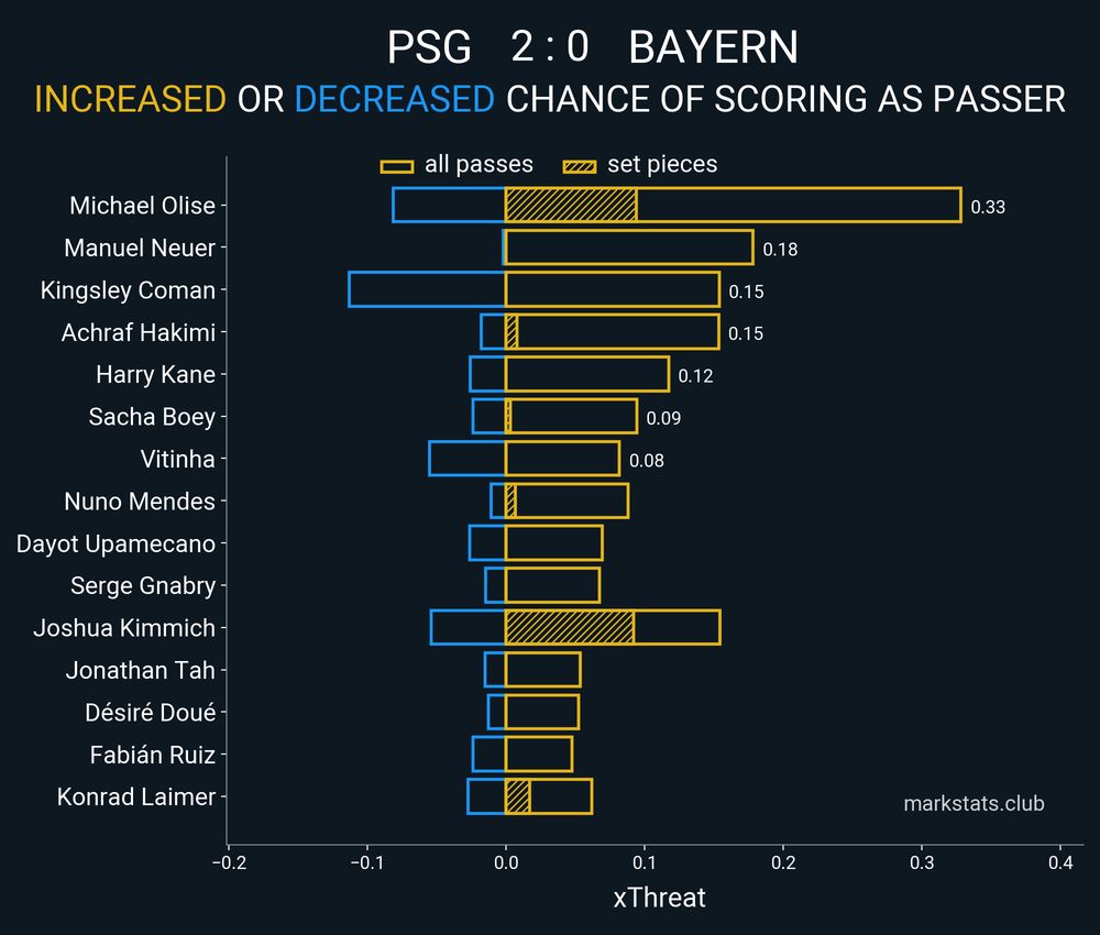 Image from markstats.club