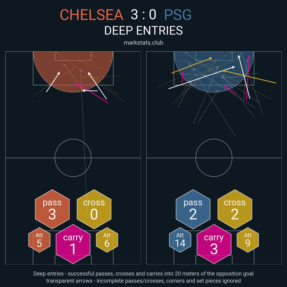 Image from markstats.club