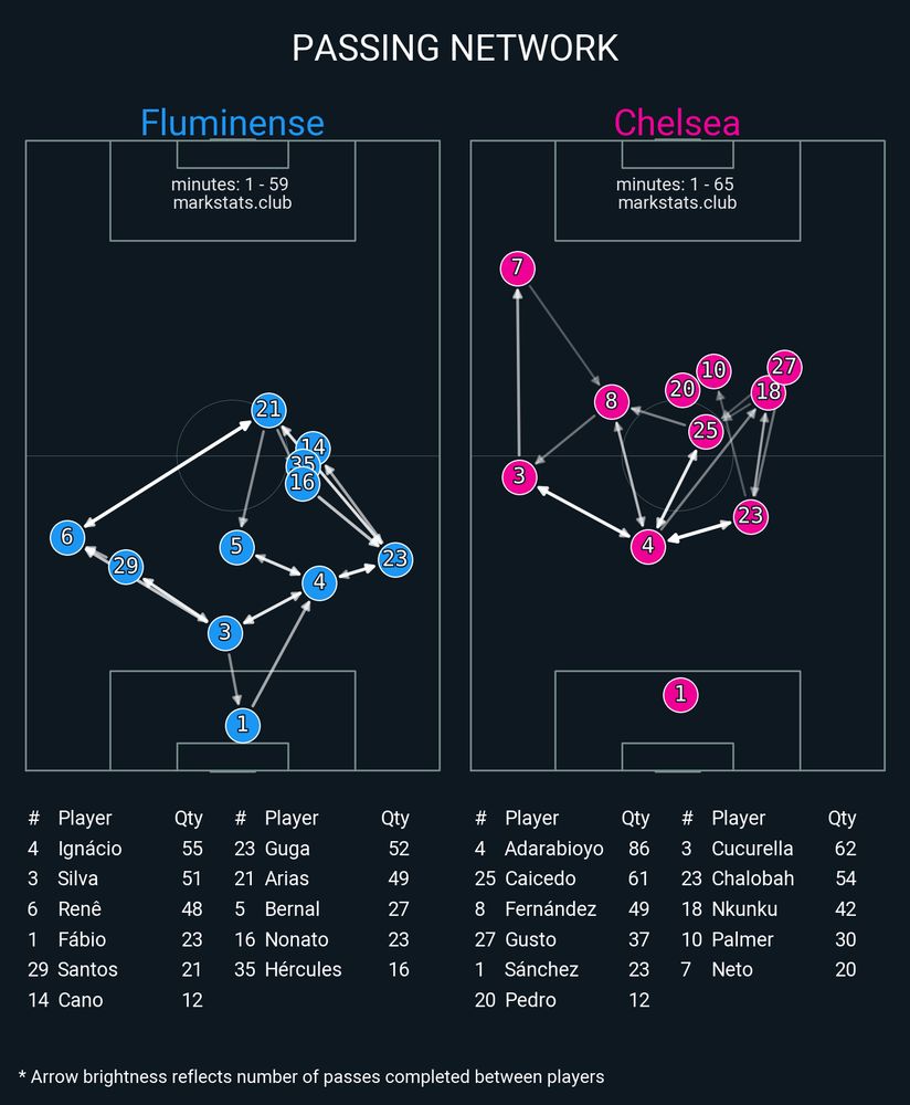 Image from markstats.club