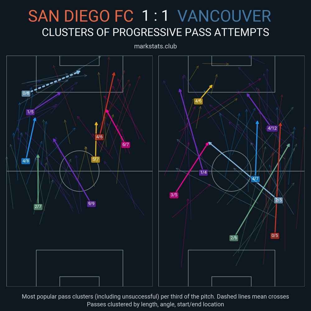 Image from markstats.club