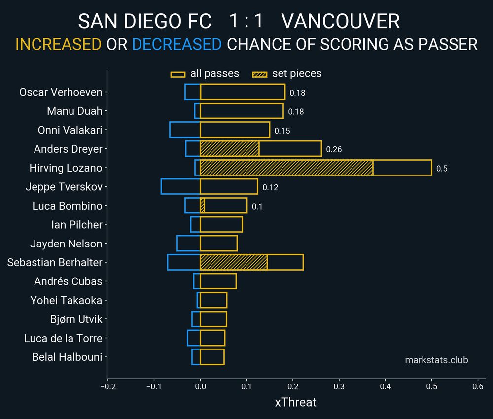 Image from markstats.club