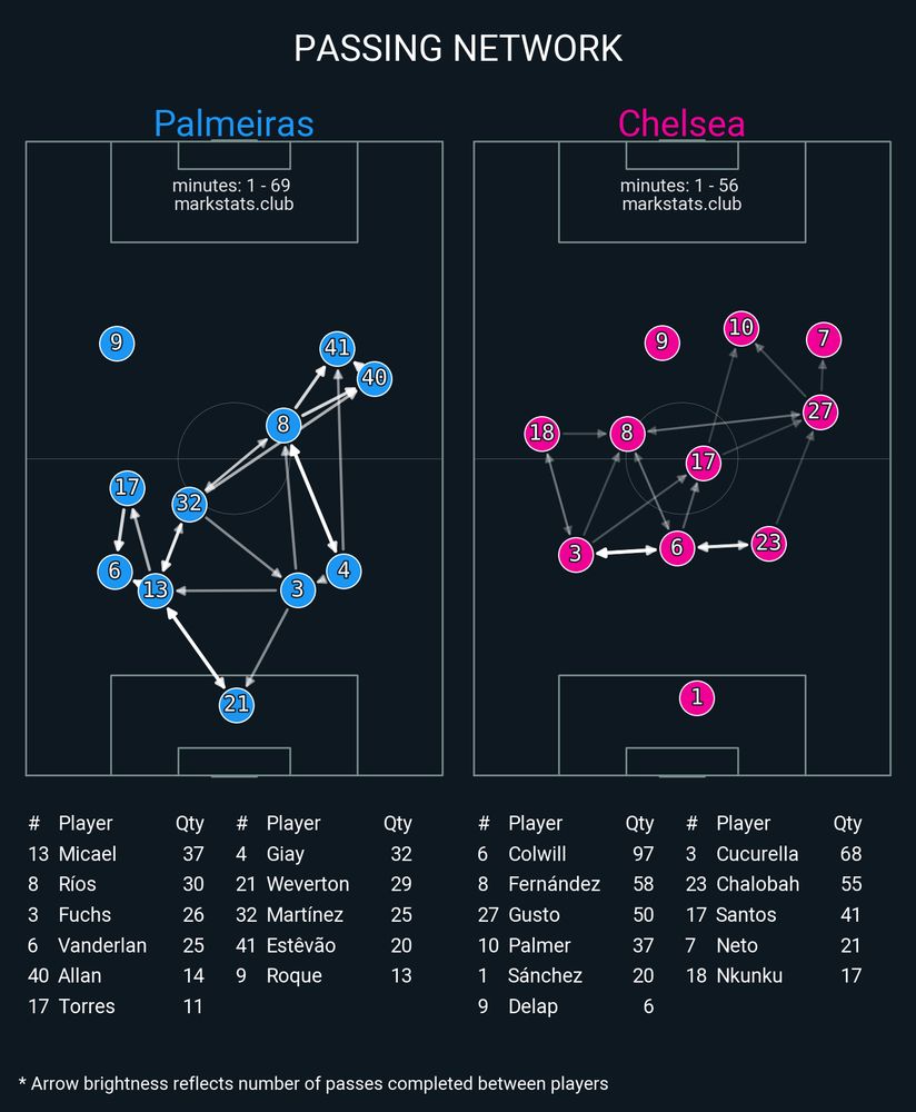 Image from markstats.club