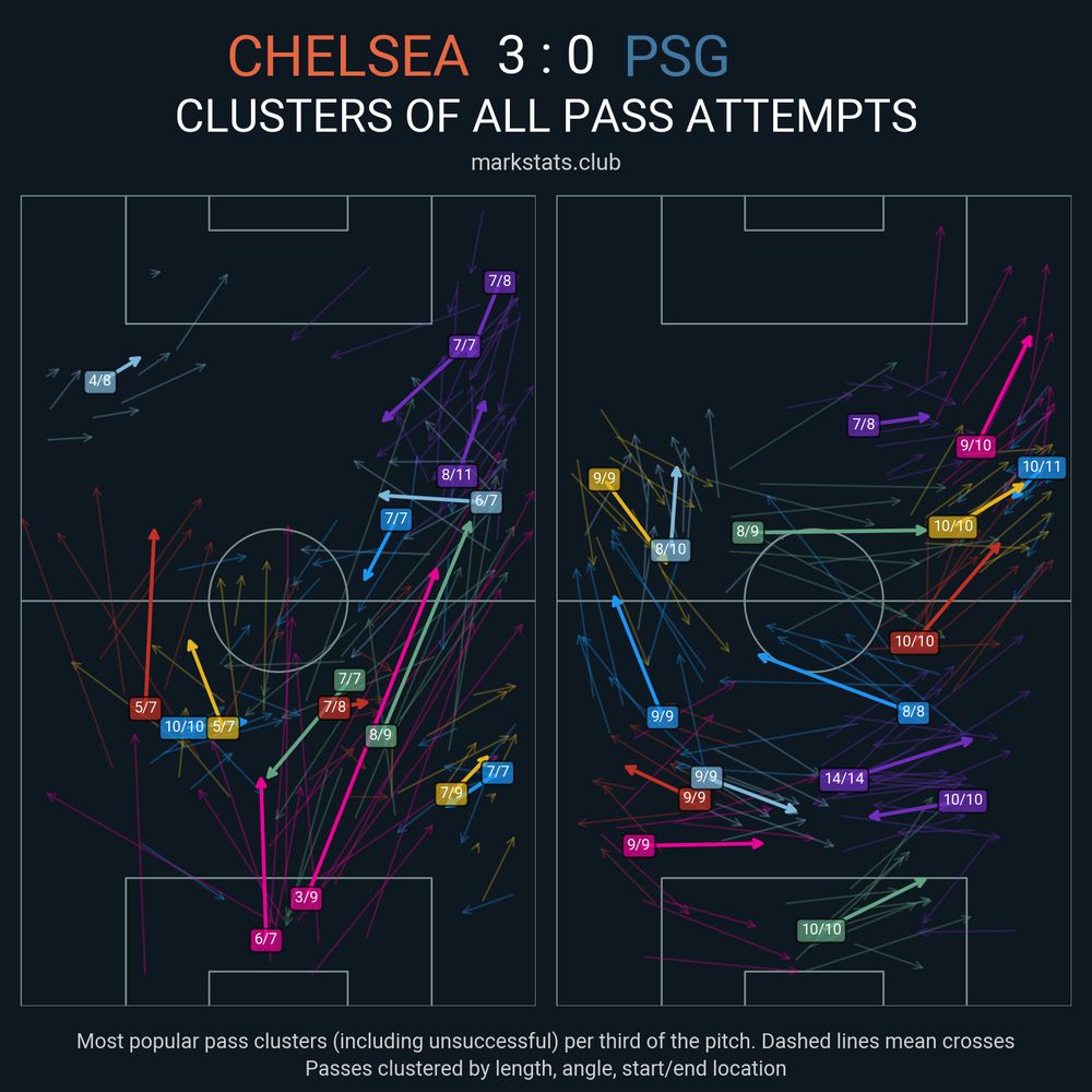 Image from markstats.club