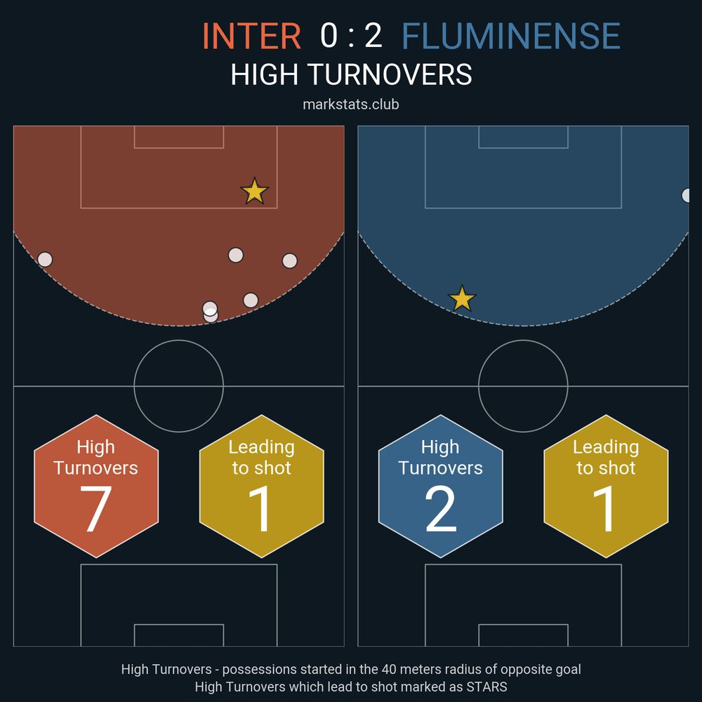 Image from markstats.club