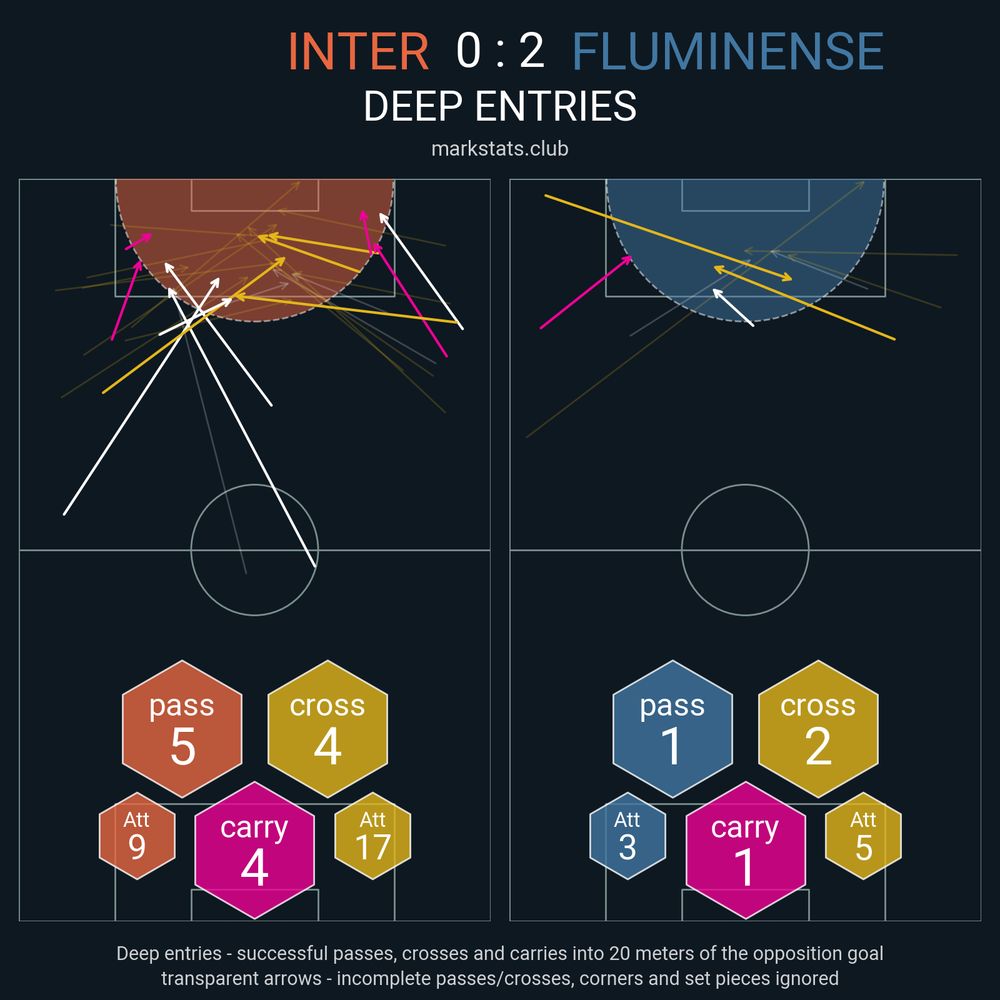 Image from markstats.club