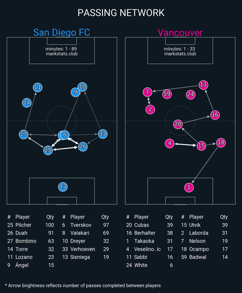 Image from markstats.club