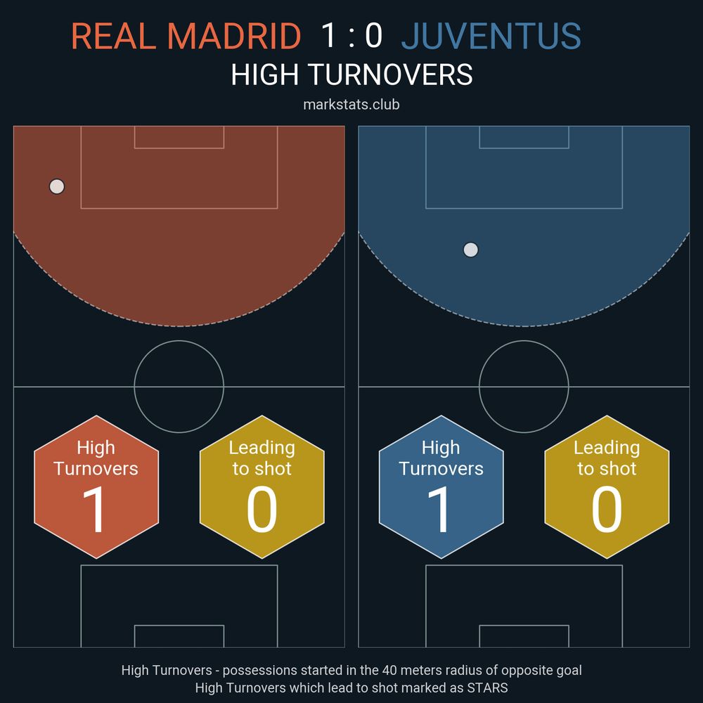Image from markstats.club