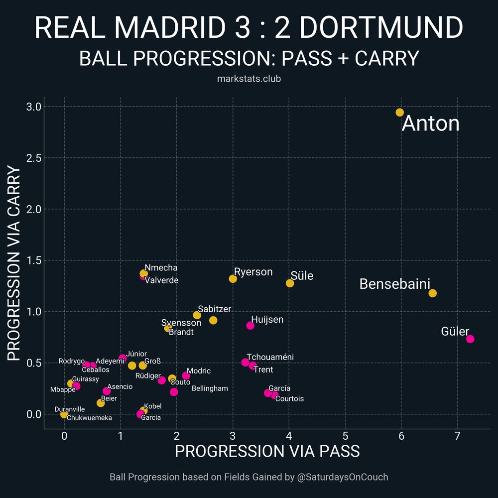 Image from markstats.club