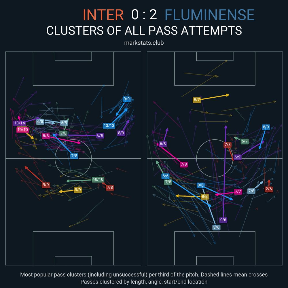 Image from markstats.club