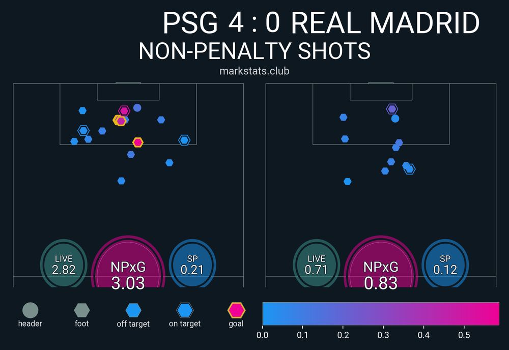 Image from markstats.club