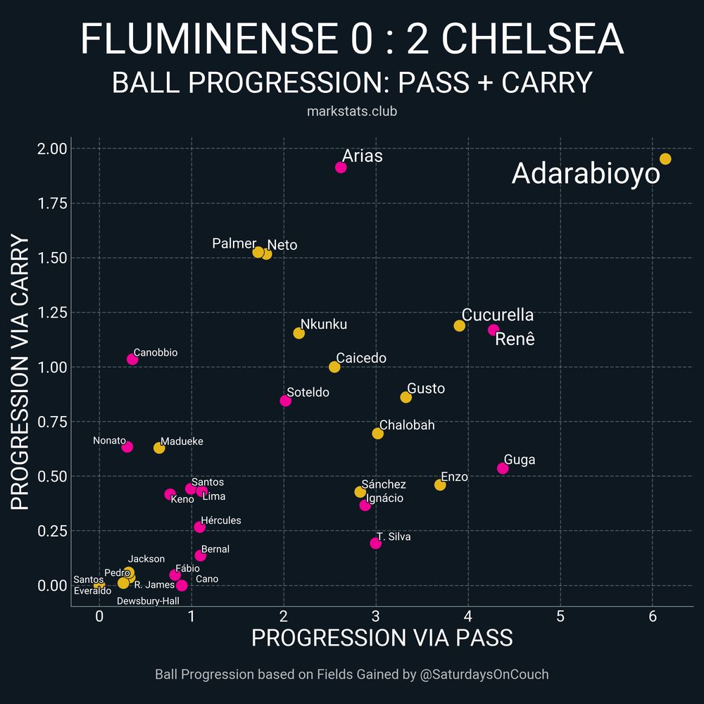 Image from markstats.club