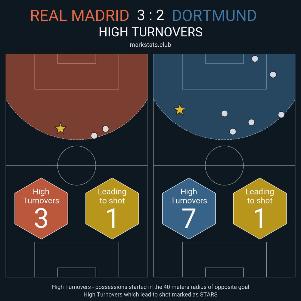 Image from markstats.club