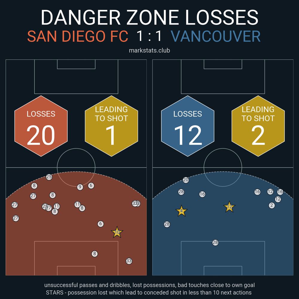 Image from markstats.club