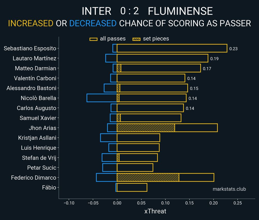 Image from markstats.club