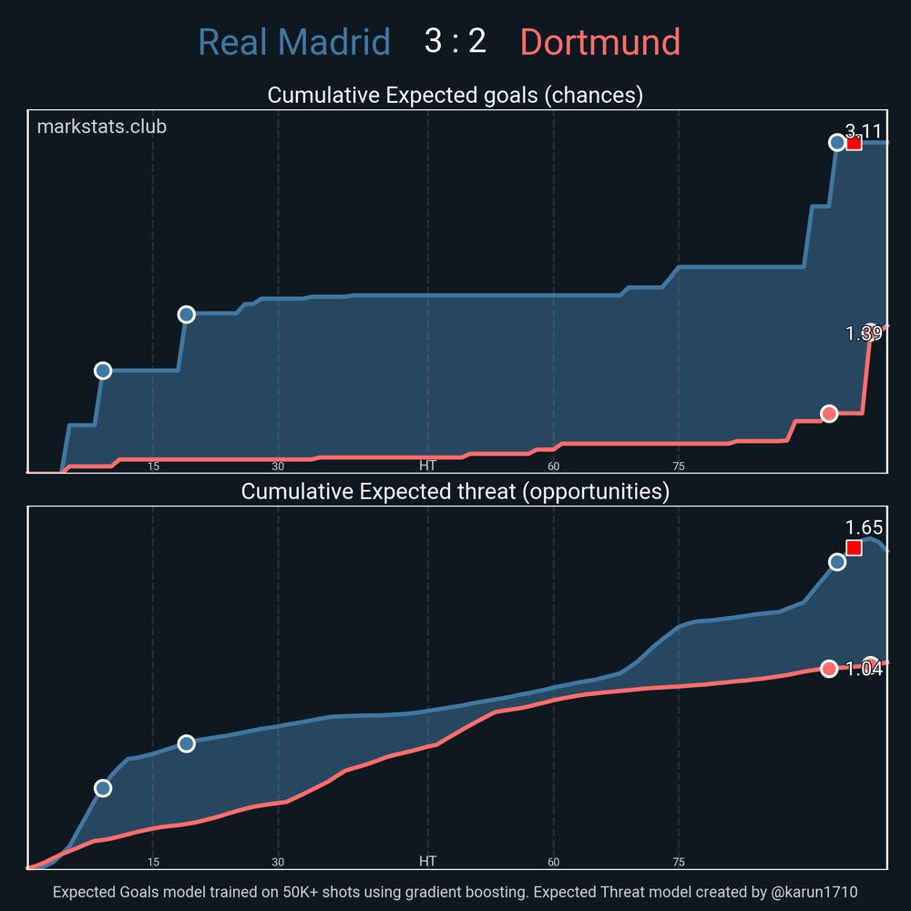 Image from markstats.club