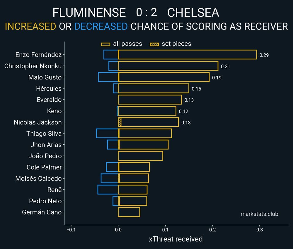 Image from markstats.club