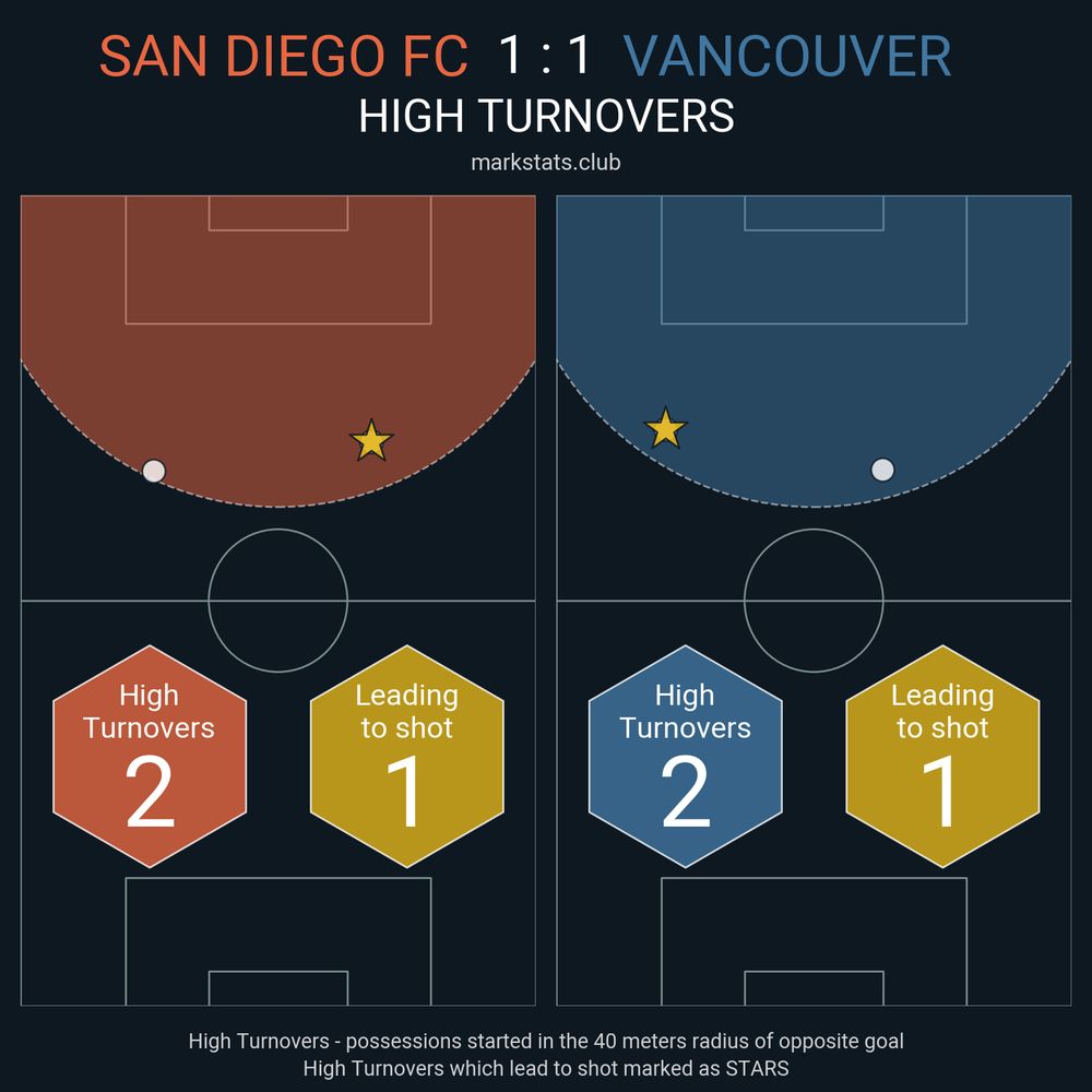 Image from markstats.club