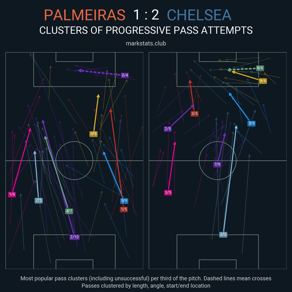 Image from markstats.club