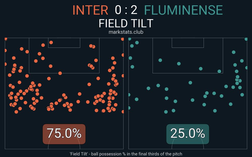 Image from markstats.club