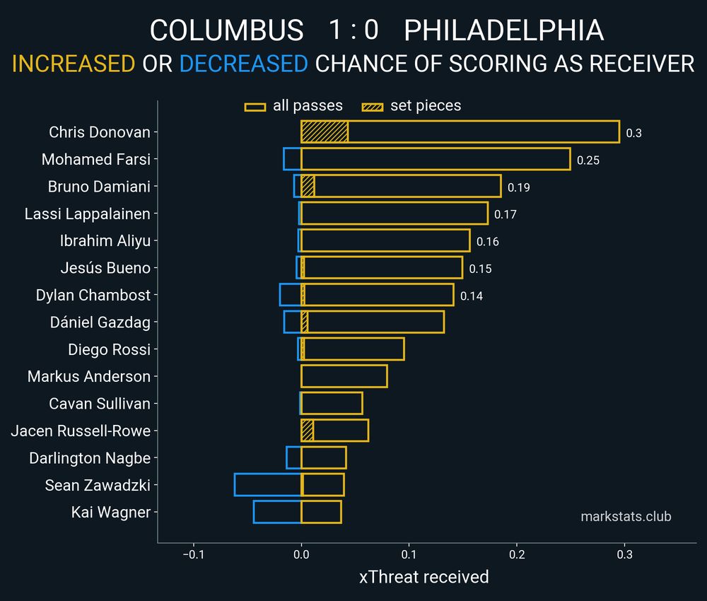 Image from markstats.club