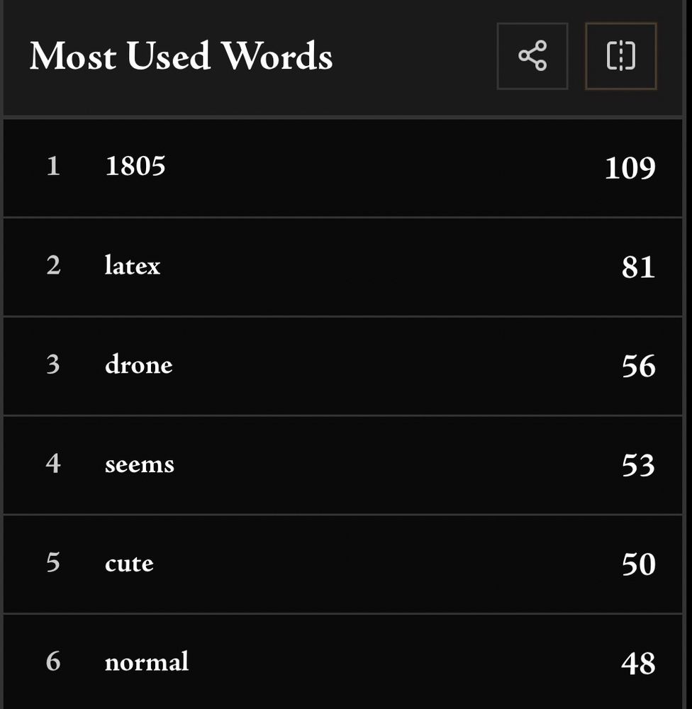 Word cloud visualization for 2025 showing your 50 most-used words, sized by frequency. Top 10: "1805" (109×), "latex" (81×), "drone" (56×), "seems" (53×), "cute" (50×), "normal" (48×), "outsert" (45×), "least" (44×), "works" (44×), "happy" (43×) (from Anisota's Annual Bluesky Harvest)