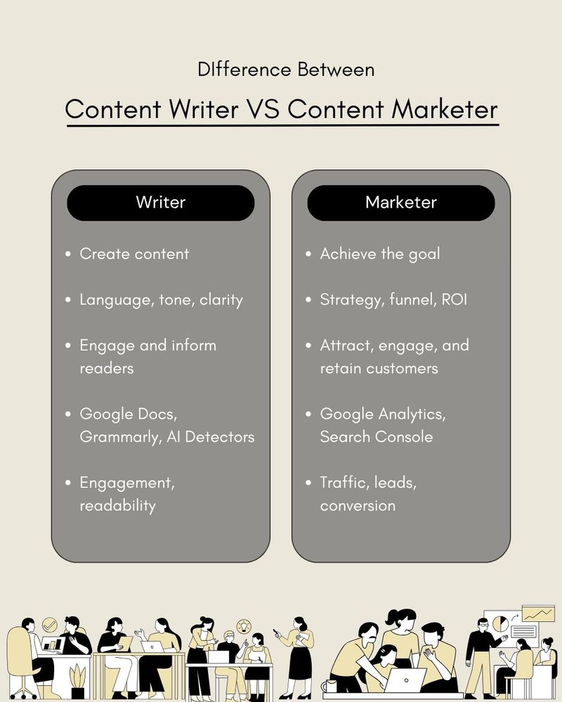 Content writer VS Content marketer
