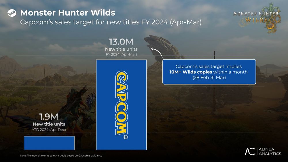 Picture by Alinea Analytics