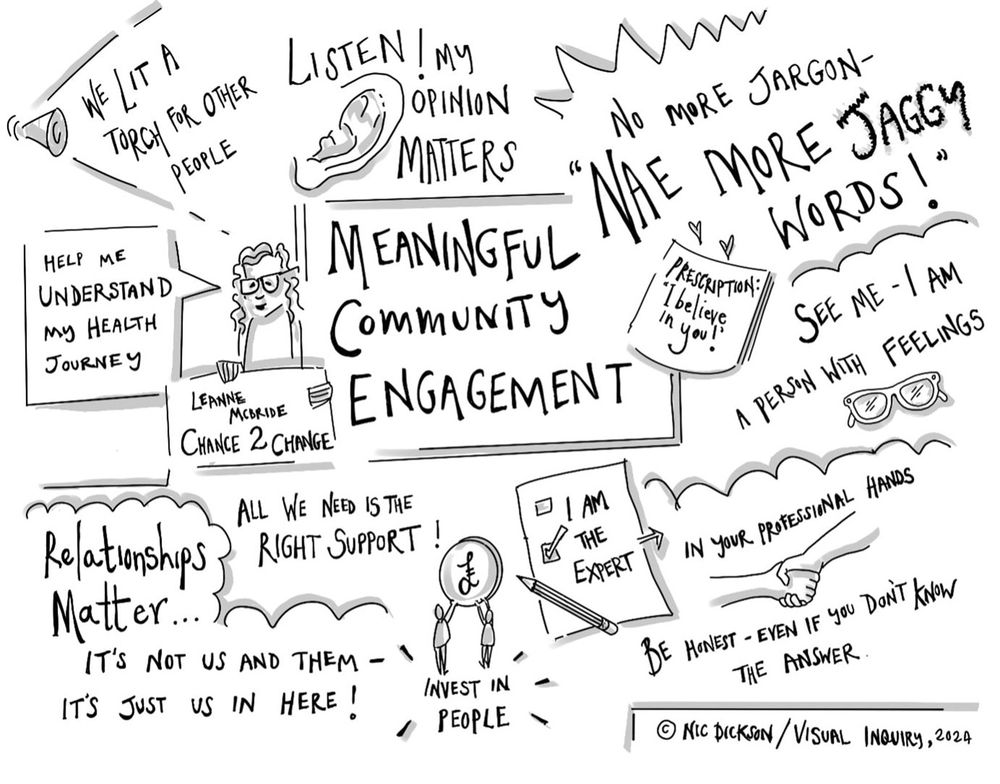 Hand drawn visual art with 'Meaningful Community Engagement' at the centre.