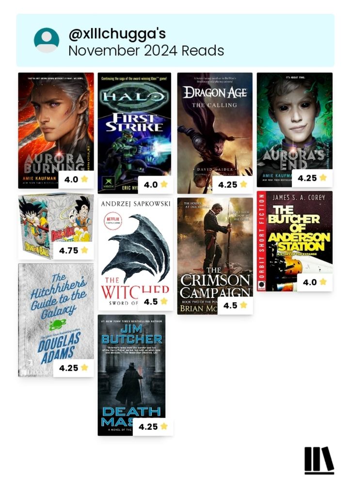 Screenshot of a cover and ratings collage from the storygraph app of my November reads the books and ratings out of 5 are
Aurora Burning 4.0
Halo First Strike 4.0
Dragon Age The Calling 4.25
Aurora's End 4.25
Dragon Ball 4.75
Witcher Sword of Destiny 4.5
Crimson Campaign 4.5
Butcher of Anderson Station 4.0
Hitchhikers Guide to the Galaxt 4.25
Dresden Files Death Masks 4.25 

