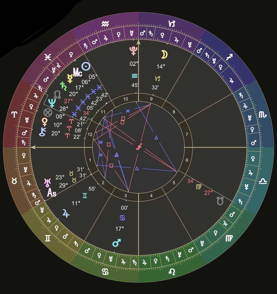 An astrological chart for 24 Feb, 12:03pm Brisbane time showing all planets and points (except the nodes but… ya know) travelling direct. We can all breathe a sigh of relief for a couple of days until Venus retrogrades.