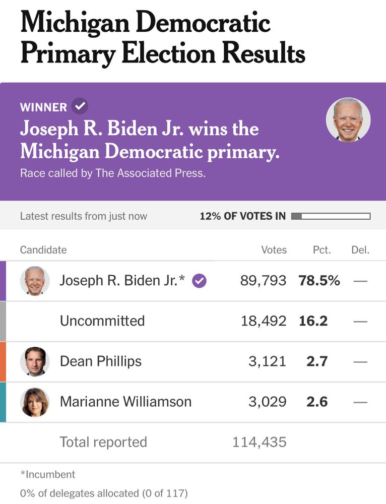 Biden results
