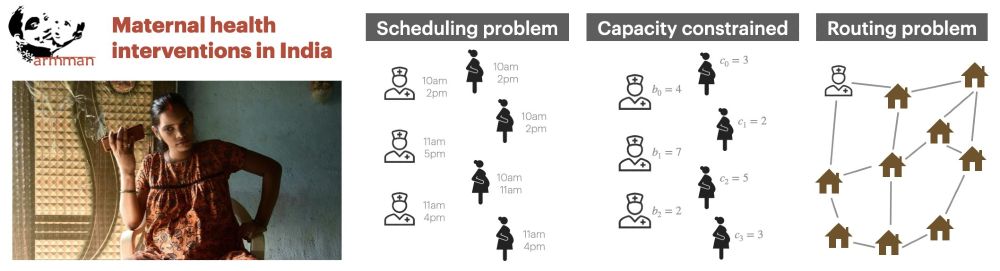 Maternal health interventions in India may include scheduling, capacity, or routing constraints.
