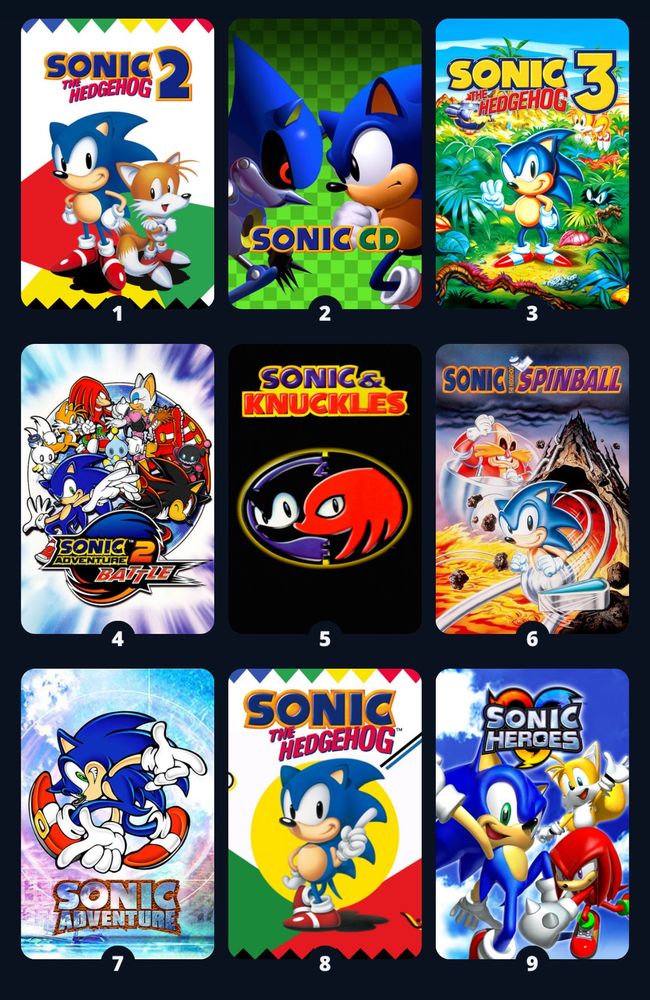 Ranking of 9 Sonic games:

1. Sonic 2
2. Sonic CD
3. Sonic 3
4. Sonic Adventure 2
5. Sonic and Knuckles
6. Sonic Spinball
7. Sonic Adventure
8. Sonic the hedgehog (original)
9. Sonic Heroes